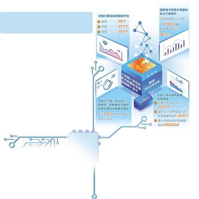 數字服務效能提升 網絡技術服務的革新之路