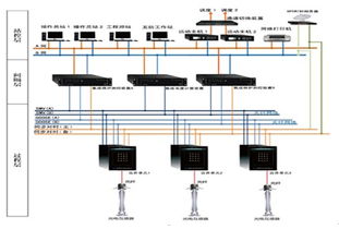 研祥工業以太網交換機 賦能數字化變電站，構建智慧能源網絡基石